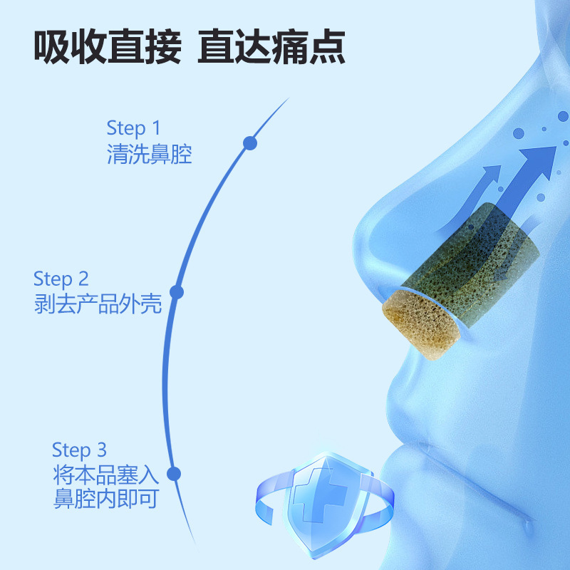 鼻炎塞 必馬舒 月益堂 乾時 諾利他 同款